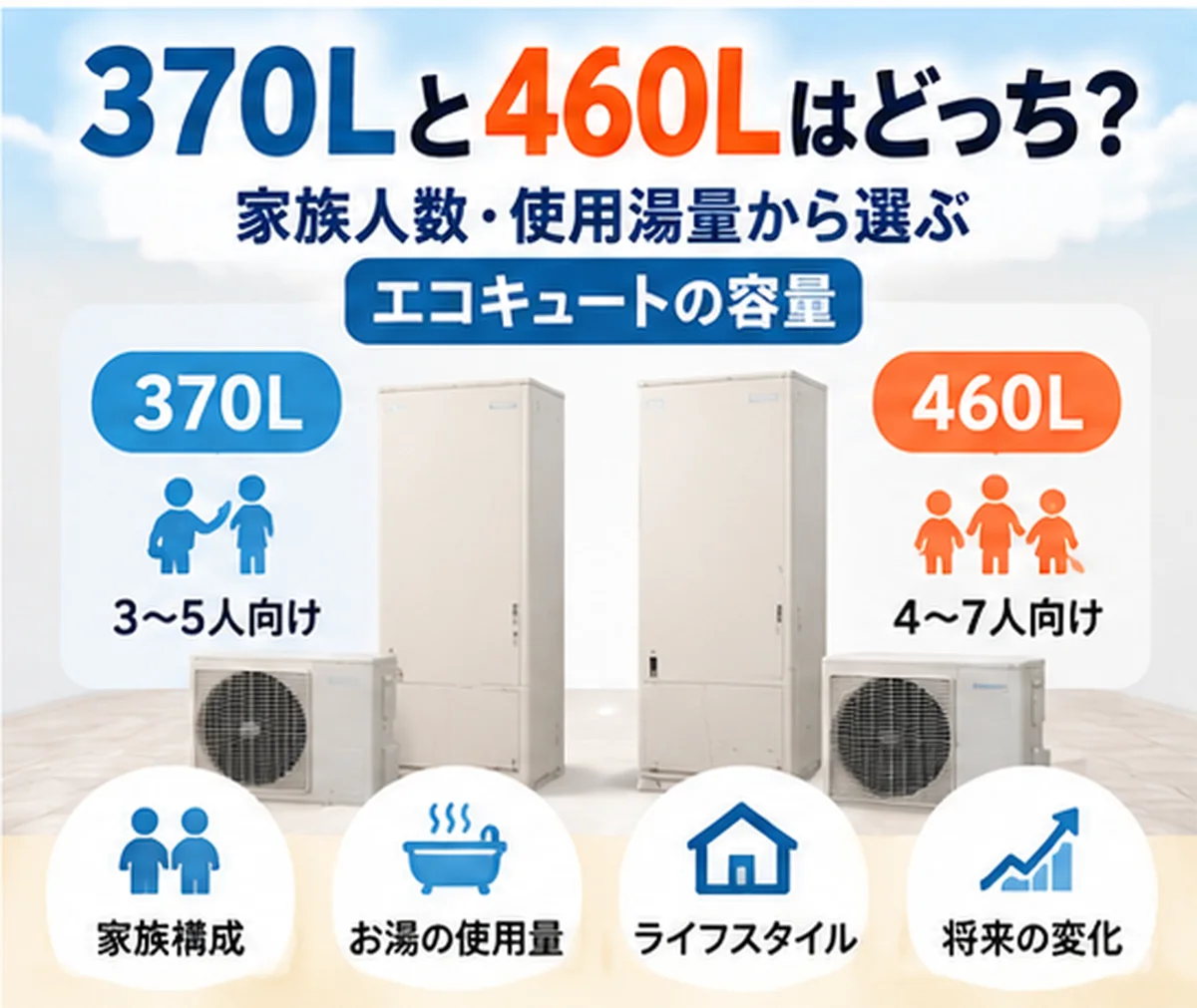 エコキュート370Lと460Lの家族人数と使用湯量の比較図